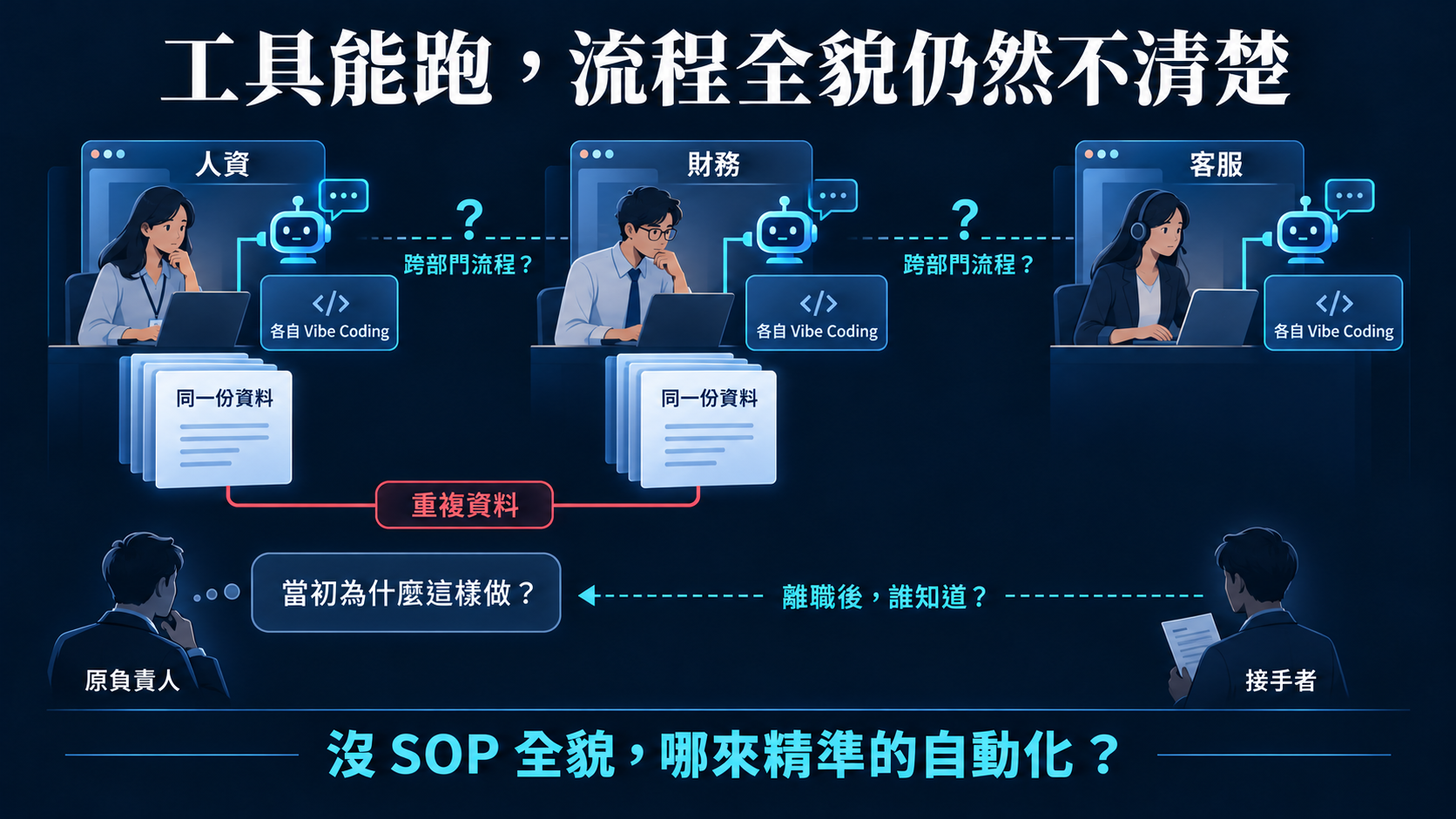 工具能跑，流程全貌仍然不清楚